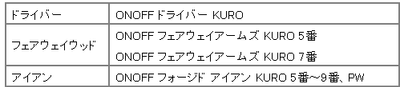 浅地洋佑使用ギア一覧