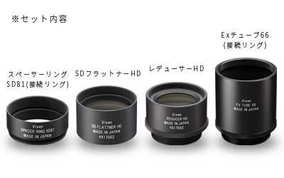 「SDレデューサーHDキット」セット内容