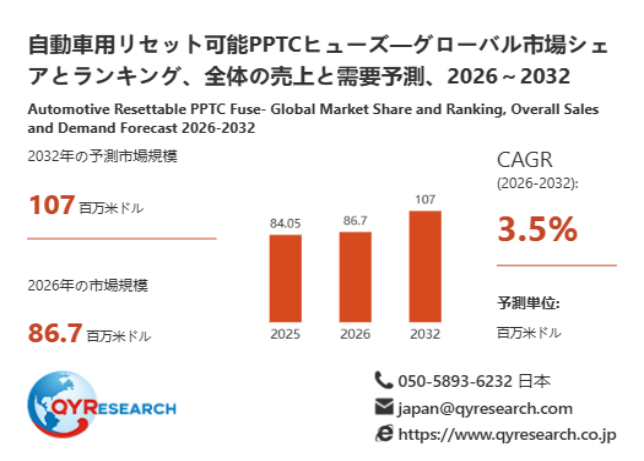 上記データは、QYResearch報告書「自動車用リセット可能PPTCヒューズ―グローバル市場シェアとランキング、全体の売上と需要予測、2026~2032」に基づく