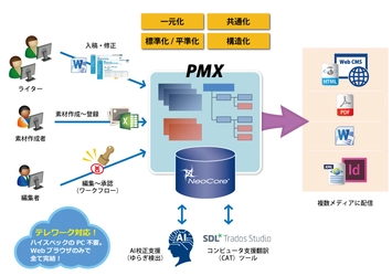 サイバーテック、マニュアルCMSを手軽に導入出来るパッケージを用意