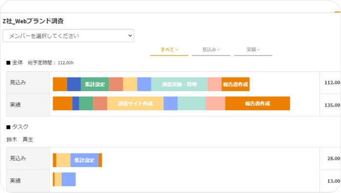 プロジェクトでの働きぶり確認