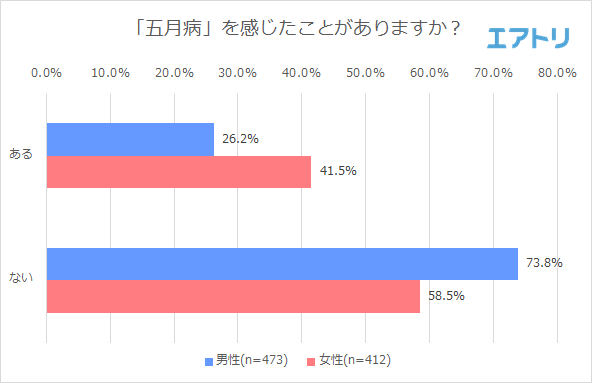 プレスリリース