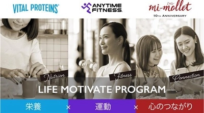 エニタイムフィットネス × ネスレ ヘルスサイエンス × 講談社mi-mollet（ミモレ） 3社協業『ライフモチベートプログラム』がいよいよ本格始動！
