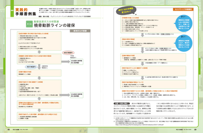 他のトコロの手順書、見てみたい！実践的手順書例集