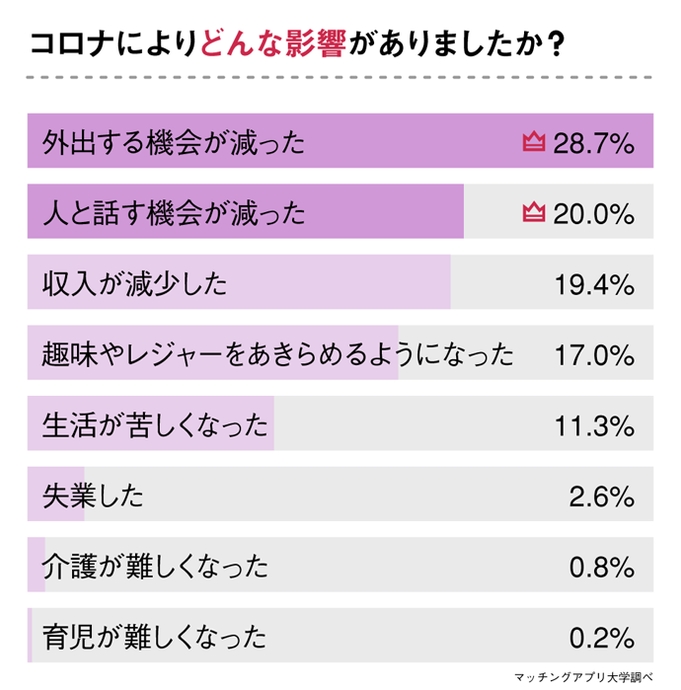 アプリ コロナ マッチング