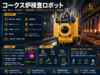 世界コークス炉検査ロボット市場レポート2026：11.44百万米ドル規模と今後の成長性を分析