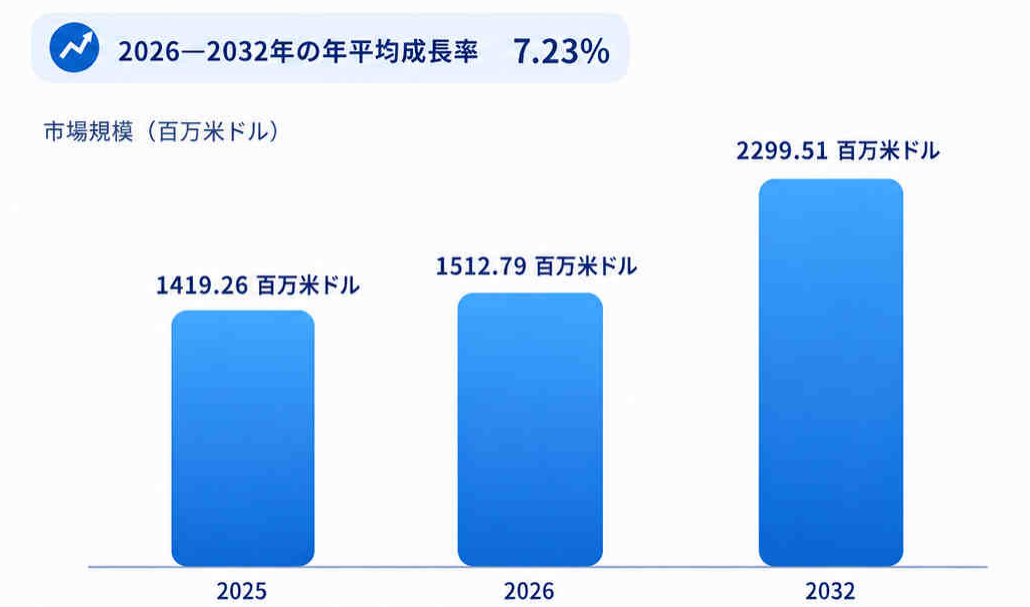 自動スタッカークレーン調査レポート:市場規模、シェア、動向、予測2026-2032
