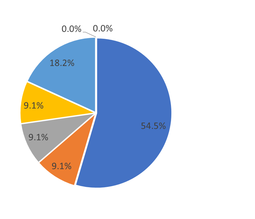 テレワークの影響について_2020年