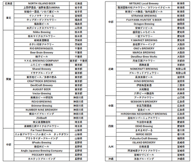 提携ブルワリー(2022年4月18日時点)