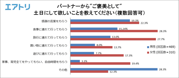 プレスリリース