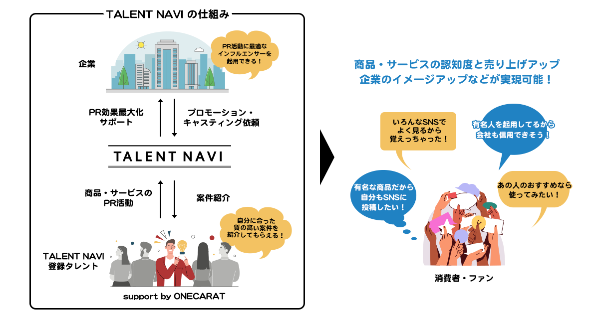 「TALENT NAVI」サービス概要