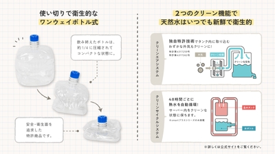 安心で安全なお水をお届けするための取り組み