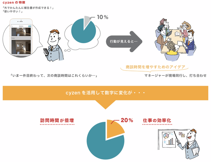 【イメージ図】