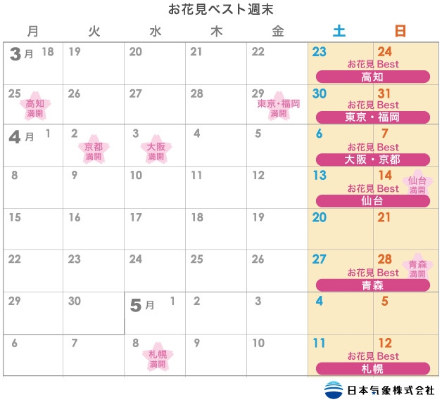 2019年お花見ベスト週末