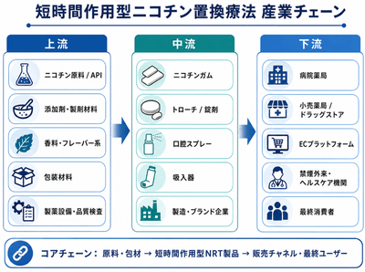 上記のデータは、YHResearchのレポート「グローバル短時間作用型ニコチン置換療法のトップ会社の市場シェアおよびランキング 2026」（2026年発行）に基づいています。最新のデータが必要な場合は、YHResearchにお問い合わせください。