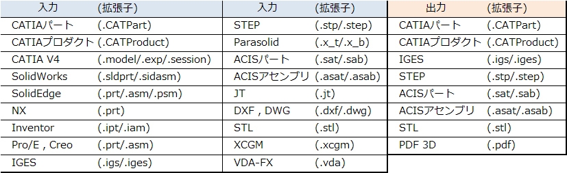 データ入出力一覧