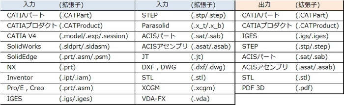 データ入出力一覧