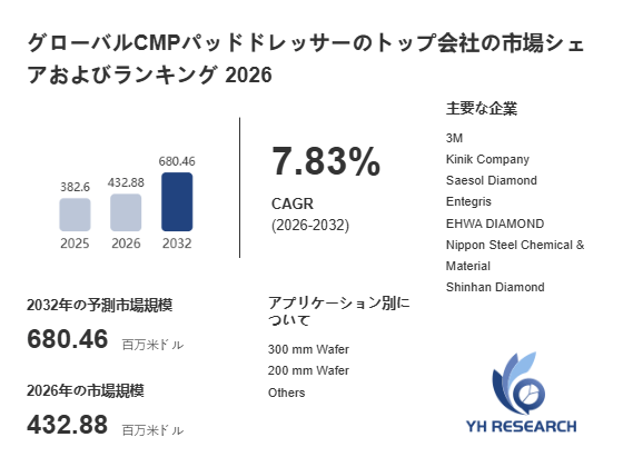 上記の図表/データは、YHResearchの最新レポート「グローバルファイバーアレイユニットのトップ会社の市場シェアおよびランキング 2026」から引用されています。