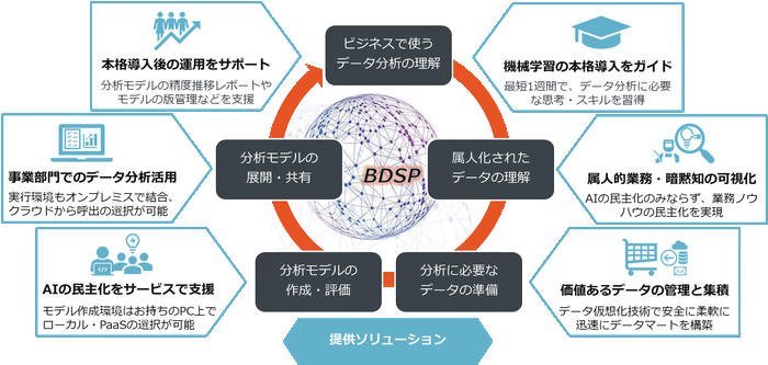 サービス全体像