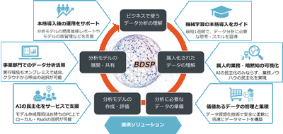 サービス全体像