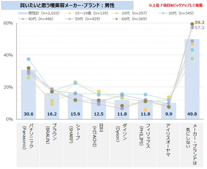 図表5-1