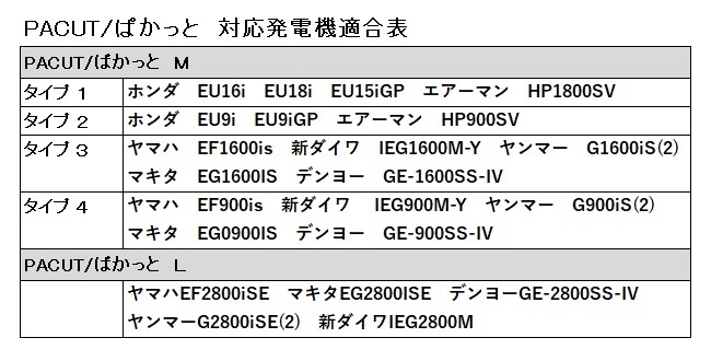 ぱかっと発電機適合表