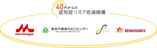 『40代からの認知症リスク低減機構』 新たに株式会社東急不動産R＆Dセンターが参画、 協賛・賛同企業が4社に