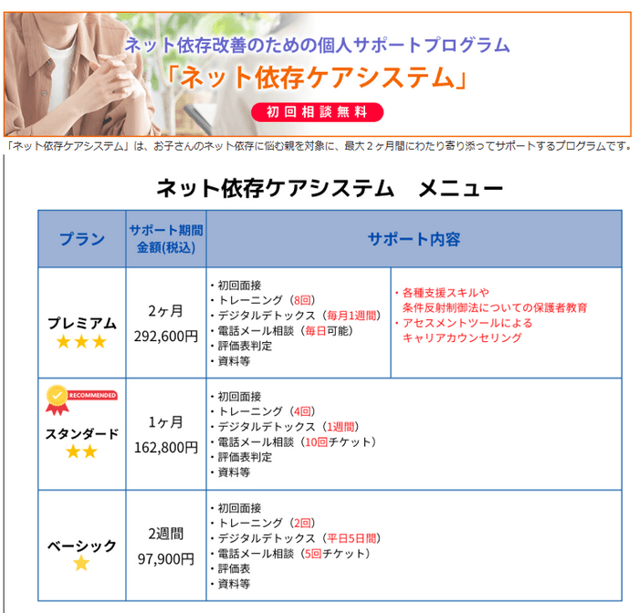 ネット依存ケアシステム