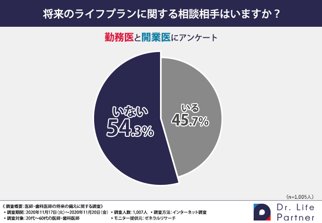グラフ6