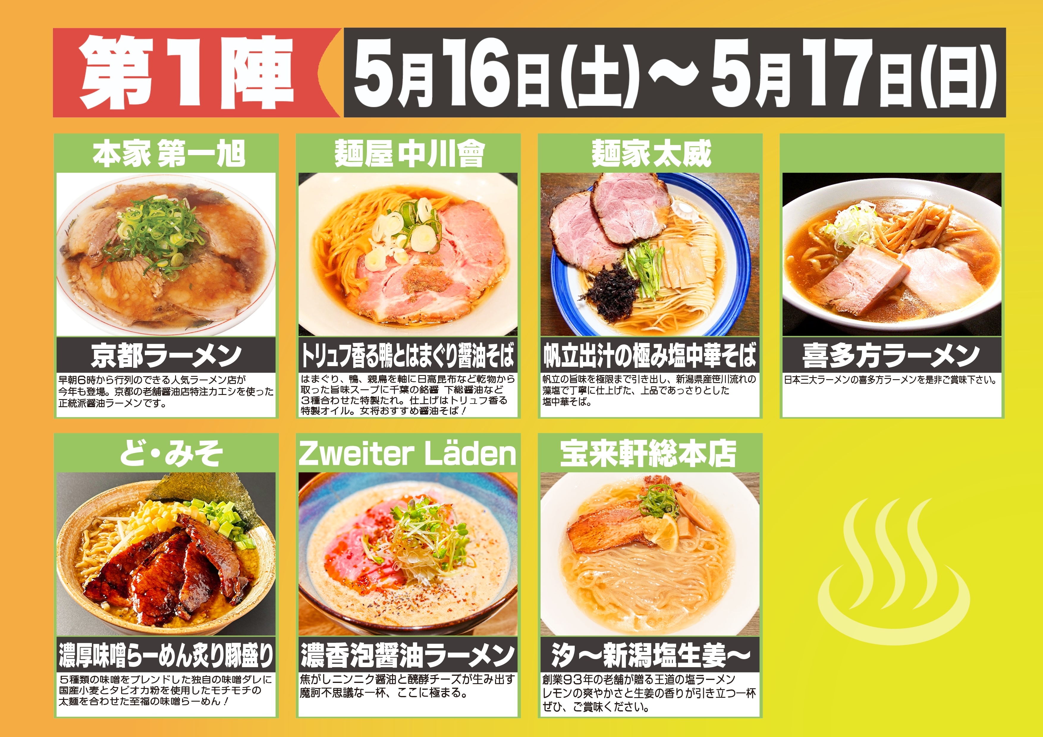 1陣ラインナップ
