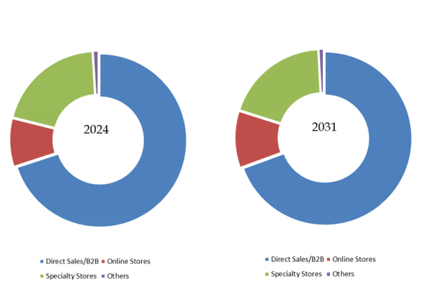 YHResearchの調査に基づく、または調査を含みます： グローバル人工芝のトップ会社の市場シェアおよびランキング 2025