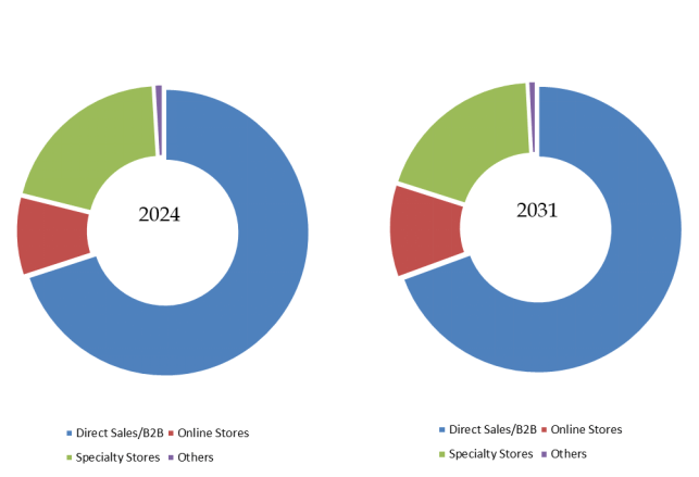 YHResearchの調査に基づく、または調査を含みます： グローバル人工芝のトップ会社の市場シェアおよびランキング 2025