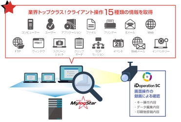 MylogStarとiDoperation SCの連携を発表　 証跡管理における詳細かつ広範囲な守備力と検索性を実現