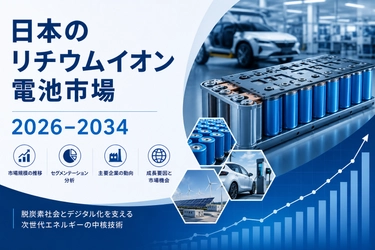 日本のリチウムイオン電池市場、2034年に84億米ドル規模へ（CAGR 16.19%）