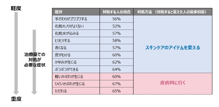 図表3