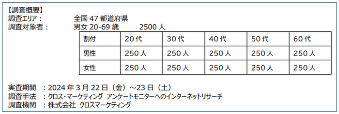 調査概要