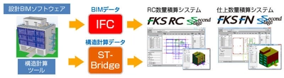 建設業システムユーザー実績1,500社超の協栄産業　 建築用積算ソフトのサブスクリプションサービス スタート