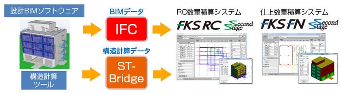 FKS SecondStage