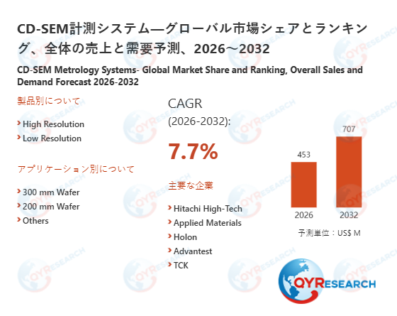 CD-SEM計測システムの世界および日本市場:メーカー、シェア、トレンド予測2026