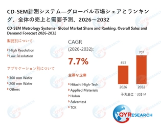 CD-SEM計測システムの世界および日本市場：メーカー、シェア、トレンド予測2026