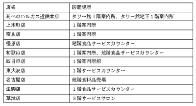 設置場所