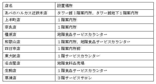 設置場所