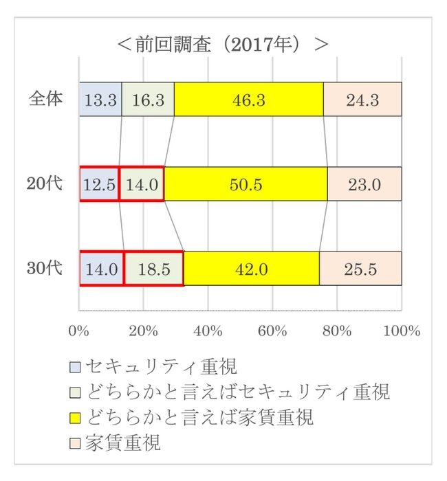 質問5＜前回調査（2017年）＞