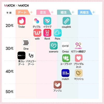 【2023年最新版】マッチングアプリ カオスマップ
