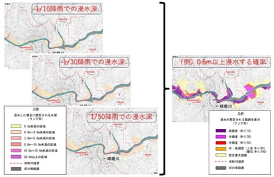 提言「流域全体における水収支の把握と領域の垣根を越えた協働で進める流域治水」を公表