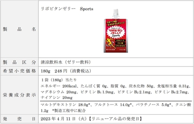 【製品概要】リポビタンゼリー Sports
