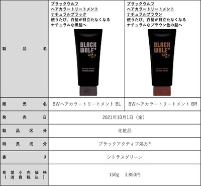 ブラックウルフ　ヘアカラートリートメントシリーズ