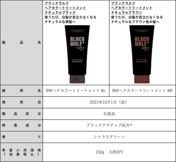 ブラックウルフ ヘアカラートリートメントシリーズ