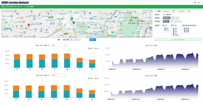 商圏内の通行・滞在人口をスピーディに把握　 「KDDI Location Analyzer」、 新機能「エリア版単点分析ダッシュボード」をリリース