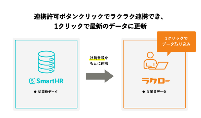 連携イメージ